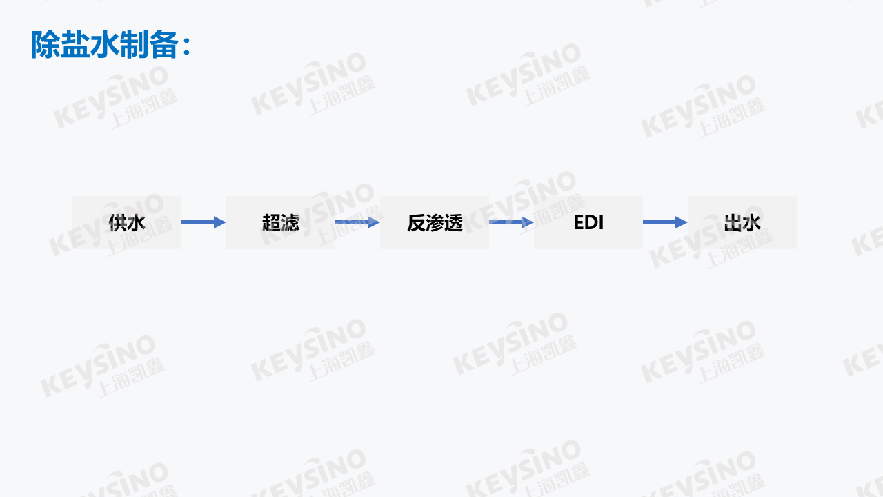 除鹽水製備工藝流程圖