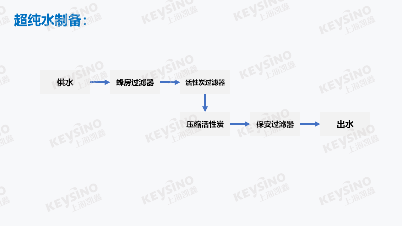 超純水製備工藝流程圖